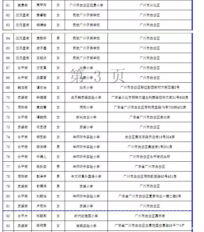 2016年广州外国语小升初白云区招生指标名单3
