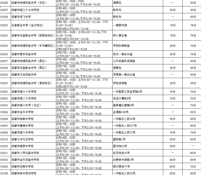 成都中心城区2016小升初特长生招生一览表2