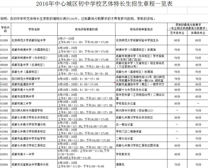 成都中心城区2016小升初特长生招生一览表1