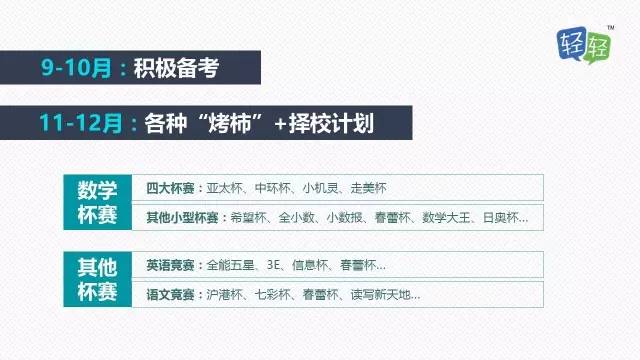 2017上海小升初择校规划建议6