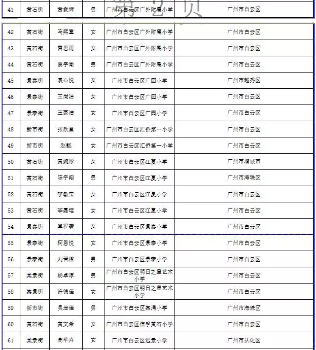 2016年广州外国语小升初白云区招生指标名单2
