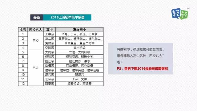 2017上海小升初择校规划建议2