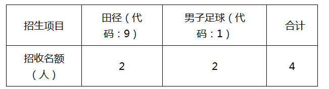 成都籍田中学2016小升初特长生招生方案1