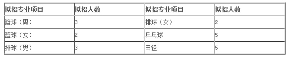 成都文翁实验中学2016小升初特长生招生公告1