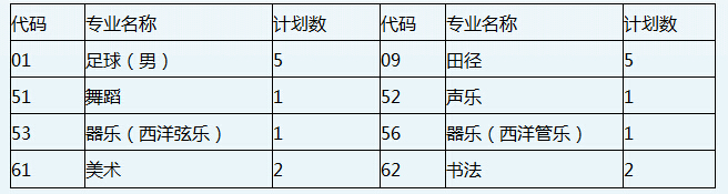 成都华阳中学2016小升初特长生招生计划1