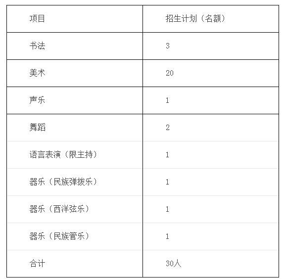 成都市锦西中学2016年小升初特长生招生公告1