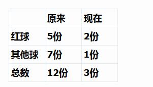 小学阶段分数应用题解题方法1