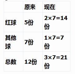 小学阶段分数应用题解题方法2