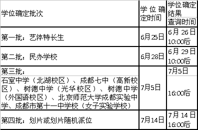 成都2016小升初四批次学位确定时间公布1