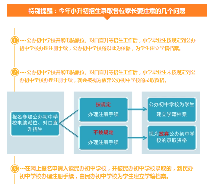 2016年广州小升初招生最新时间点和流程图2