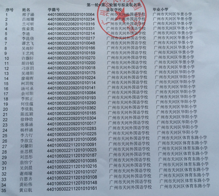 2016广州天河外国语学校小升初录取名单1