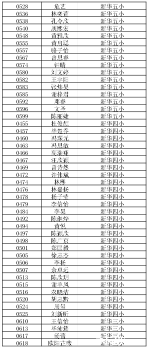 2016年广州秀全外国语小升初电脑派位名单6