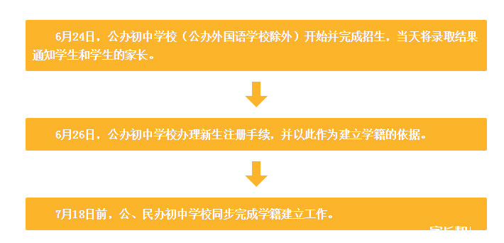 2016年广州小升初招生最新时间点和流程图1