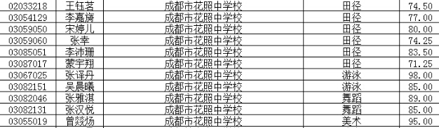 成都花照中学2016小升初特长生录取名单1