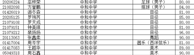 成都中和中学2016小升初特长生录取名单1