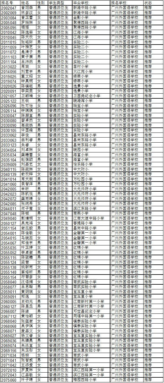 2016年广州外国语海珠区指标派位名单1
