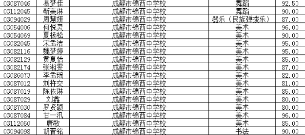 成都锦西中学2016小升初特长生录取名单1