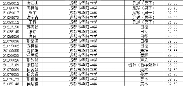 成都华阳中学2016小升初特长生录取名单1