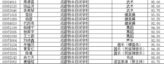 成都铁中府河学校2016小升初特长生录取名单1