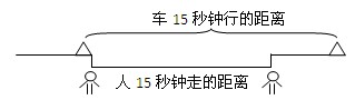 五年级奥数题及答案:沿途行走1