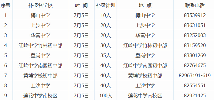 深圳市福田区公办初中2016小升初补录计划1