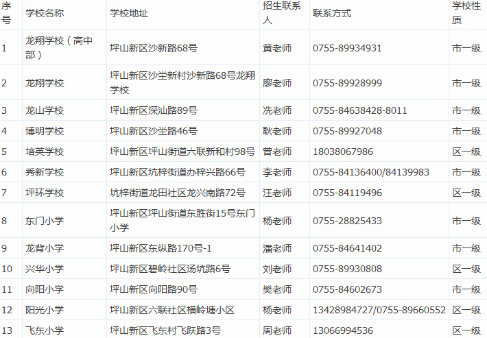 深圳坪山新区民办学校小升初招生方式一览表1