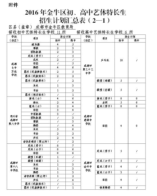 成都金牛区2016年小升初特长生招生计划1