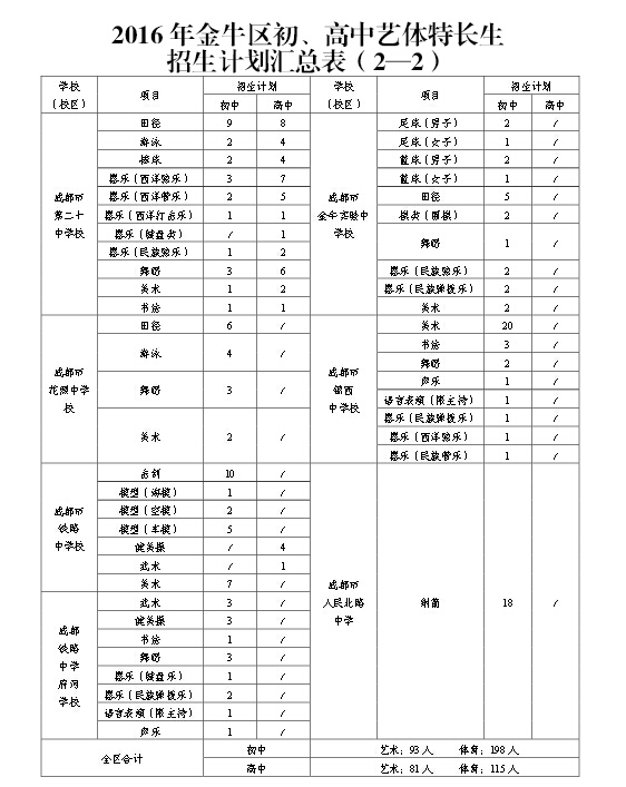 成都金牛区2016年小升初特长生招生计划2