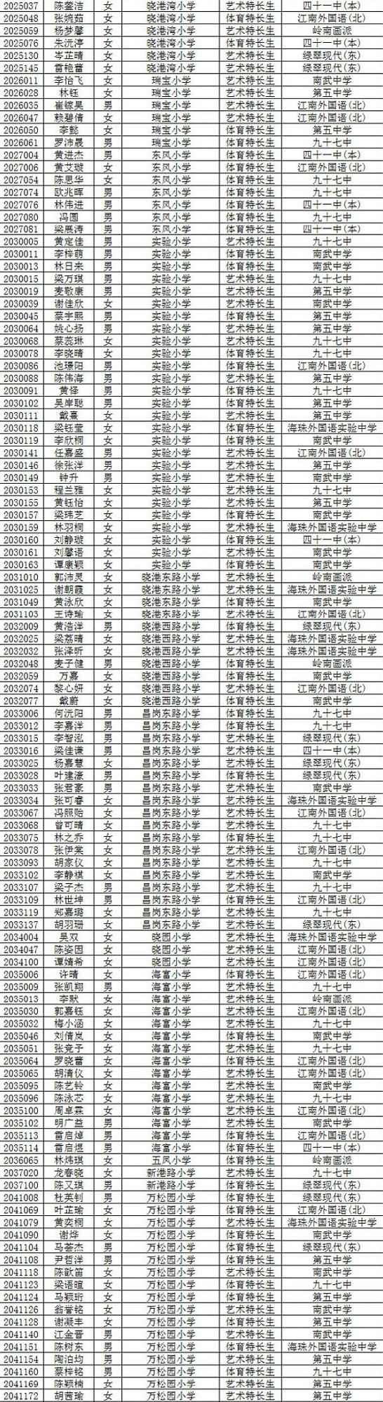 广州海珠区2016小升初特长生一批拟录取名单2