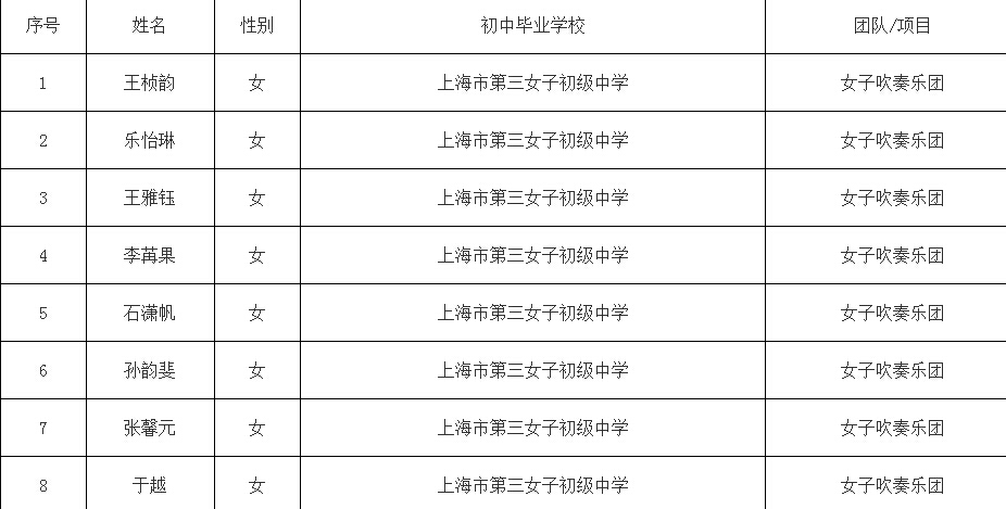 上海市三女中2016小升初艺体特长生录取名单1