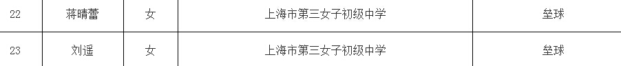 上海市三女中2016小升初艺体特长生录取名单3