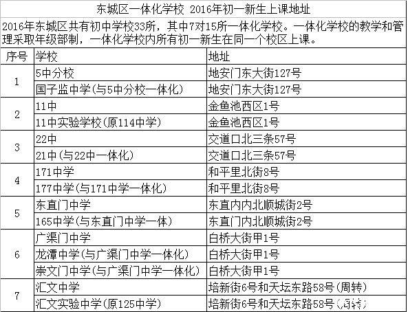 教改先行：东城区一体化学校采取年级部制1