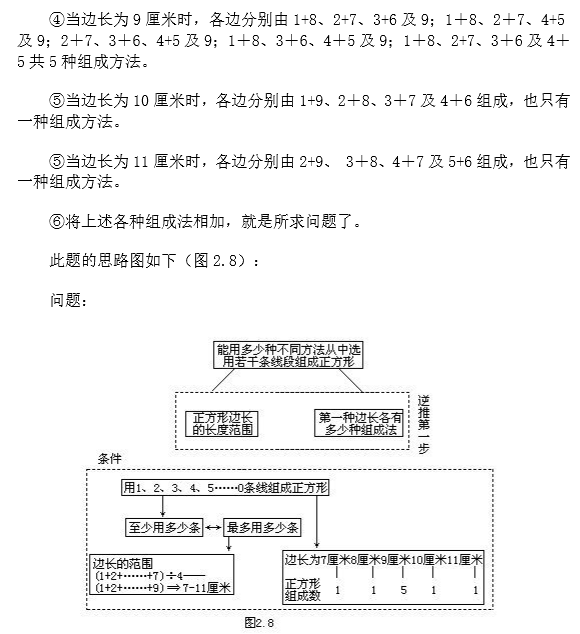 苏州小升初备考 奥数知识点之直接思路13