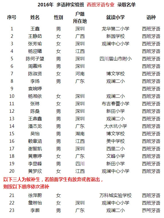 深圳第二外国语多语种实验班2016小升初录取名单2