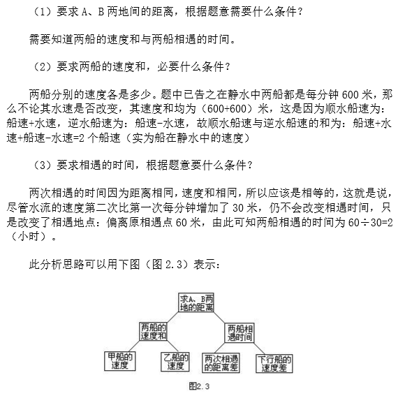 苏州小升初备考 奥数知识点之直接思路6