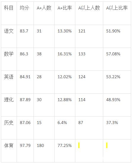 小升初择校：深圳中学龙岗初中首届学生发展报告1