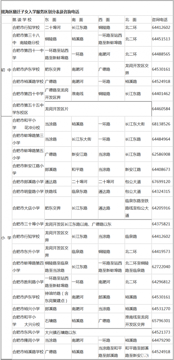 2016年合肥各区接收随迁子女学校名单2