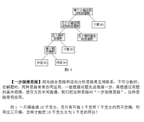 苏州小升初备考 奥数知识点之直接思路9