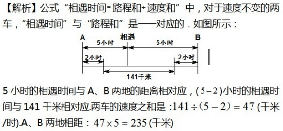 2016年杭州小升初数学行程问题之相遇追及3