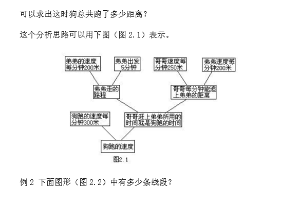 苏州小升初备考 奥数知识点之直接思路3