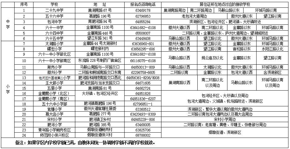 2016年合肥各区接收随迁子女学校名单3