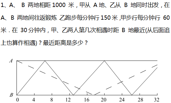 2016年杭州小升初数学行程问题之柳卡图1