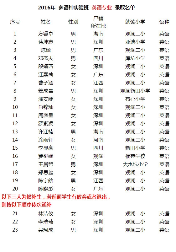 深圳第二外国语多语种实验班2016小升初录取名单1