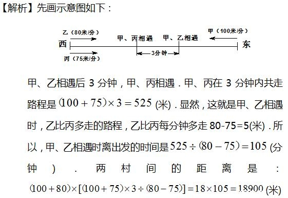 2016年杭州小升初数学异地点多人相遇追及2