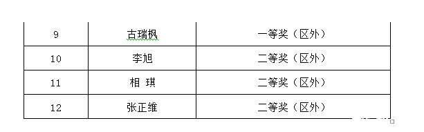 2016年广州培正中学小升初才艺展示结果18