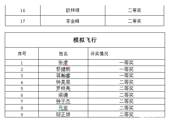 2016年广州培正中学小升初才艺展示结果14