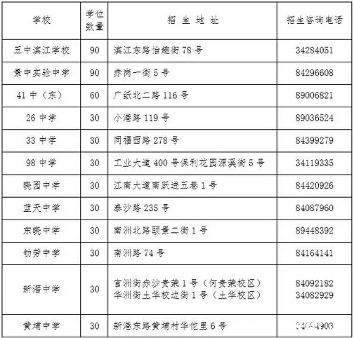 2016年广州海珠区来穗人员子女积分入学公告1
