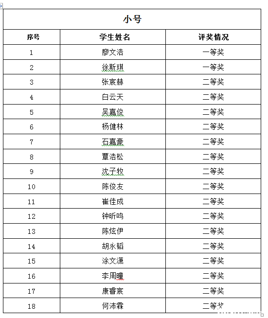 2016年广州培正中学小升初才艺展示结果8