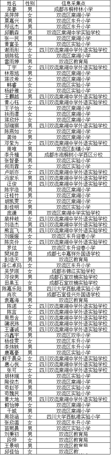 成都棠湖外国语2016小升初划片派位录取名单1