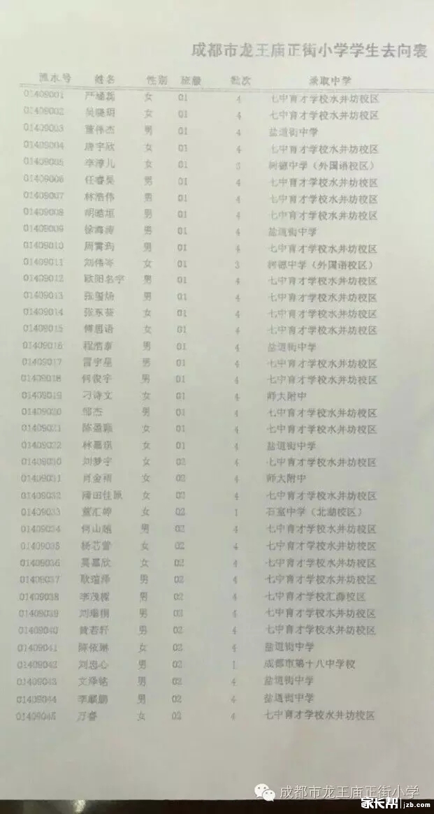 成都龙王庙正街小学2016小升初划片派位去向名单1